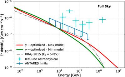 Prospects for detection of a galactic diffuse neutrino flux